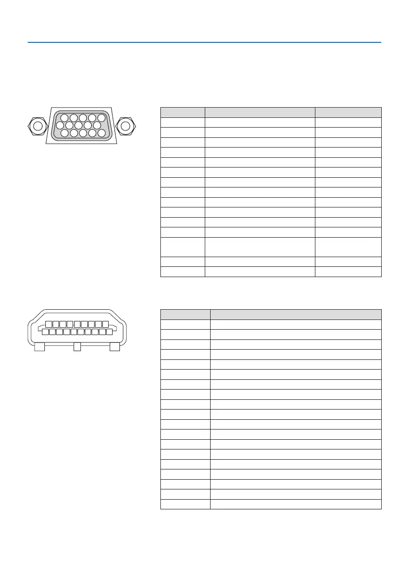 Page #156 background image