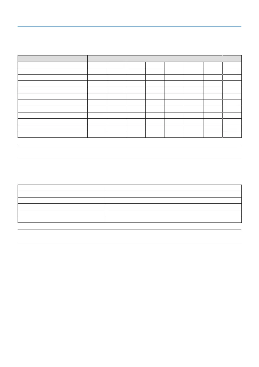 Page #158 background image
