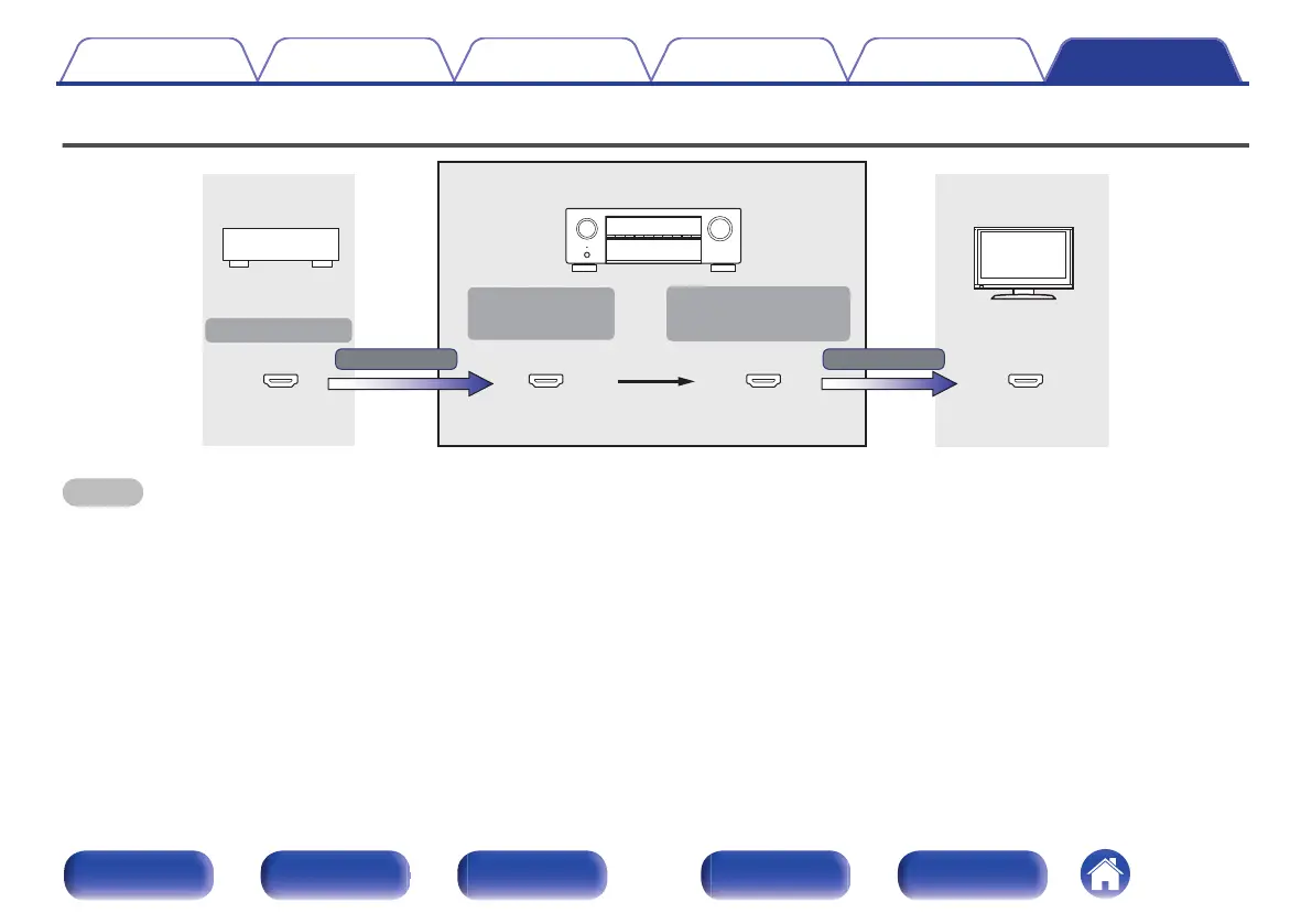 Page #129 background image