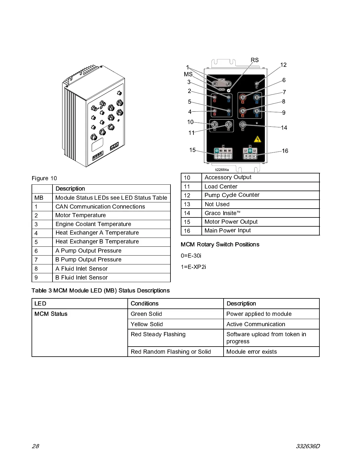 Page #28 background image
