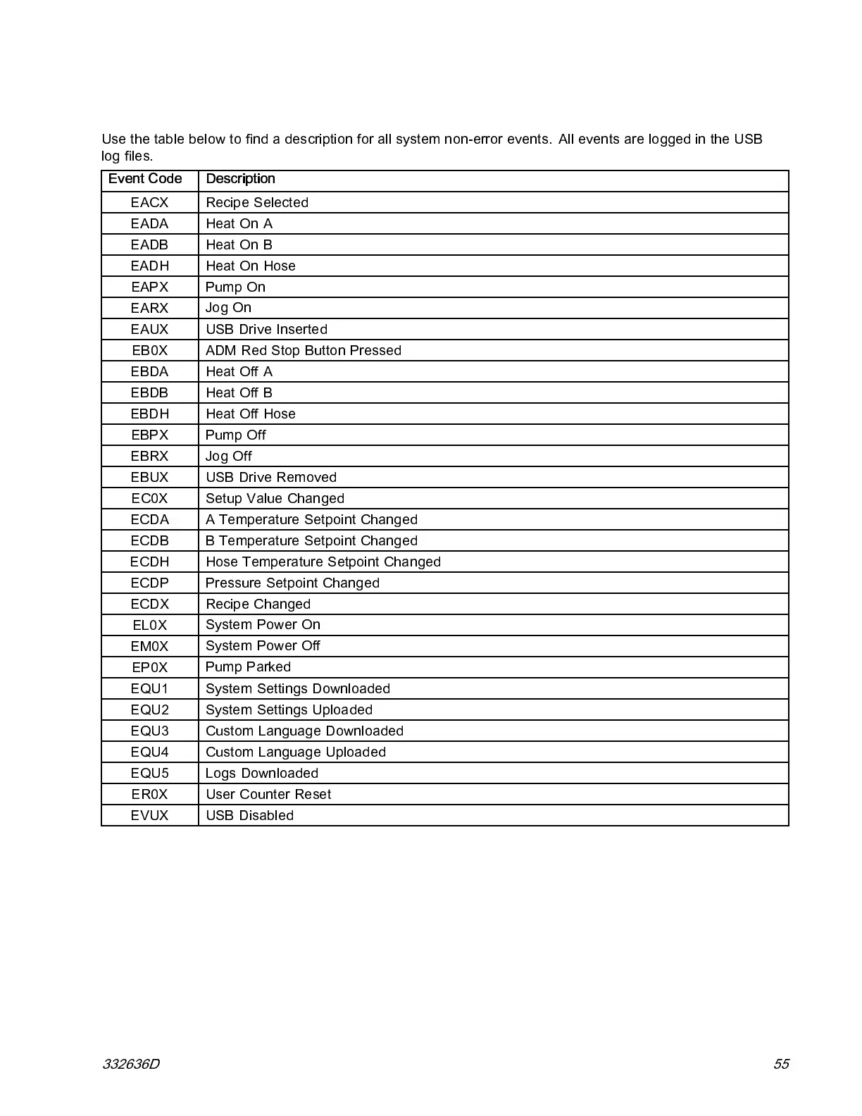 Page #55 background image