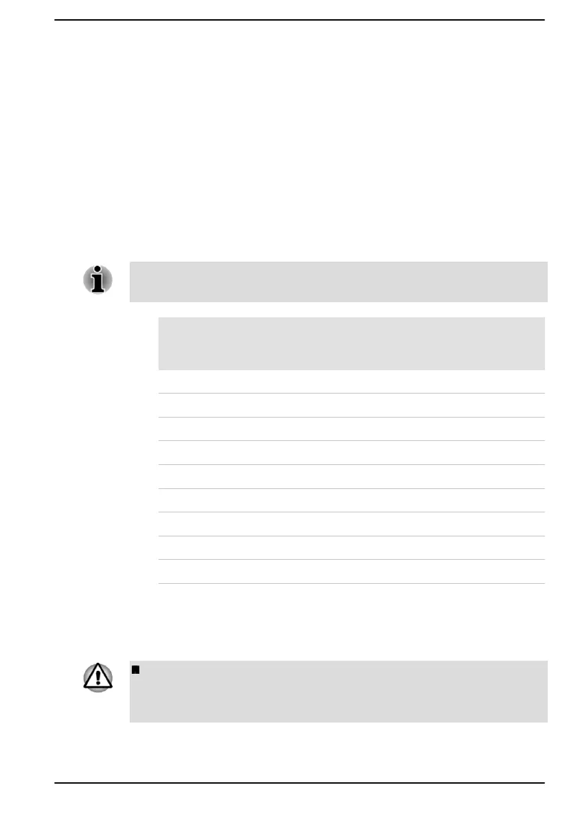 Page #125 background image