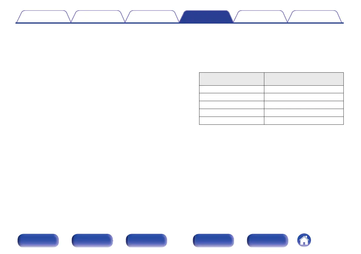Page #291 background image