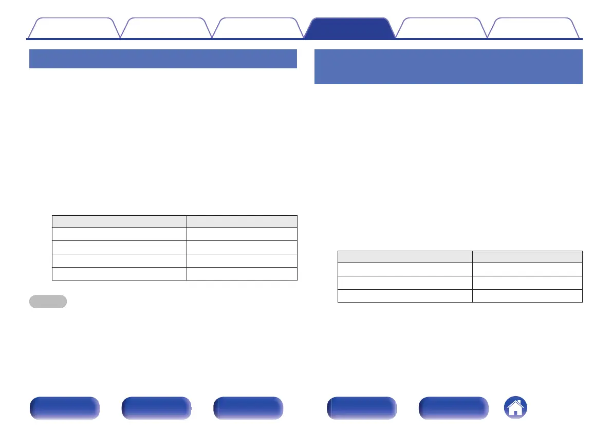 Page #293 background image