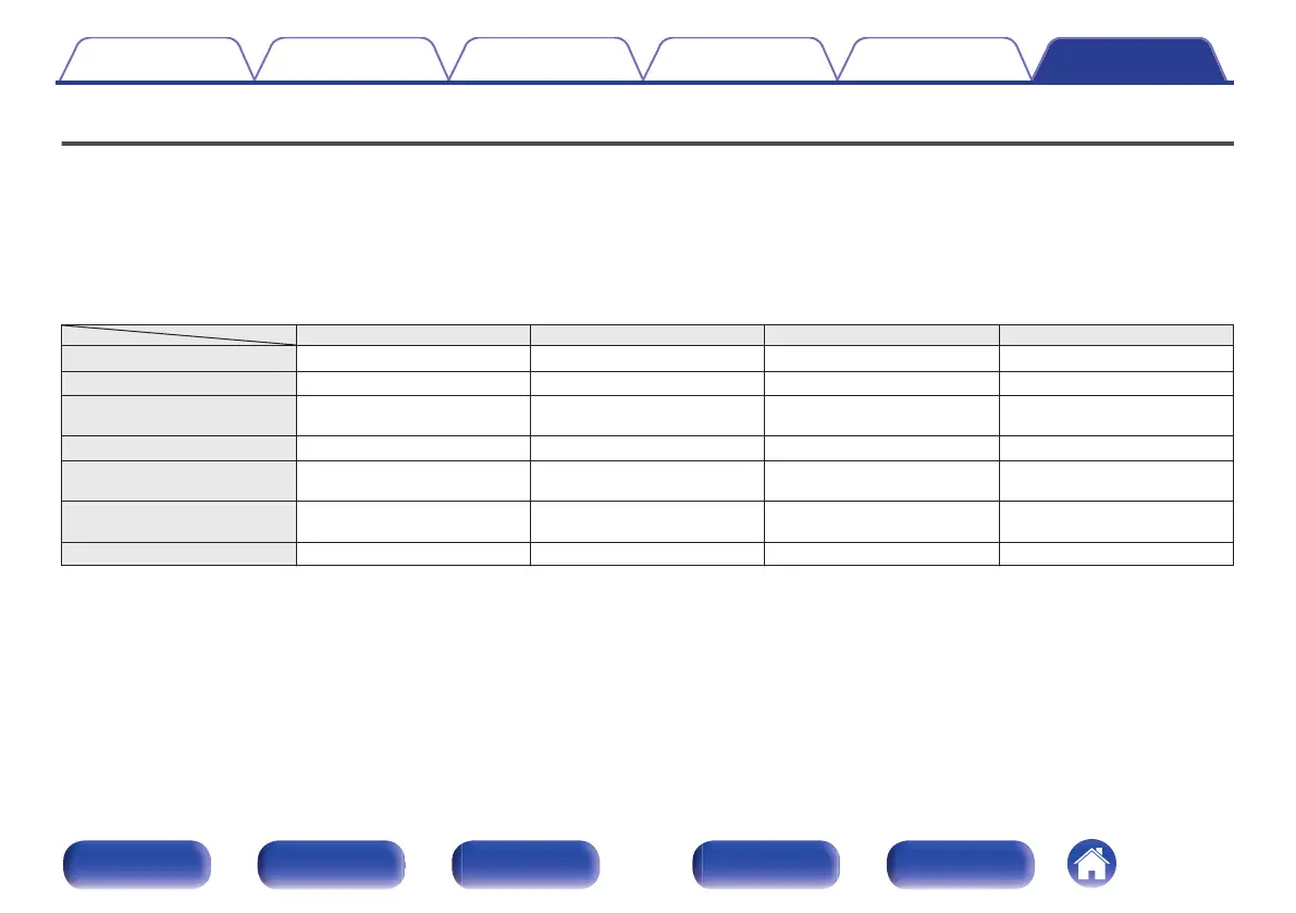 Page #325 background image
