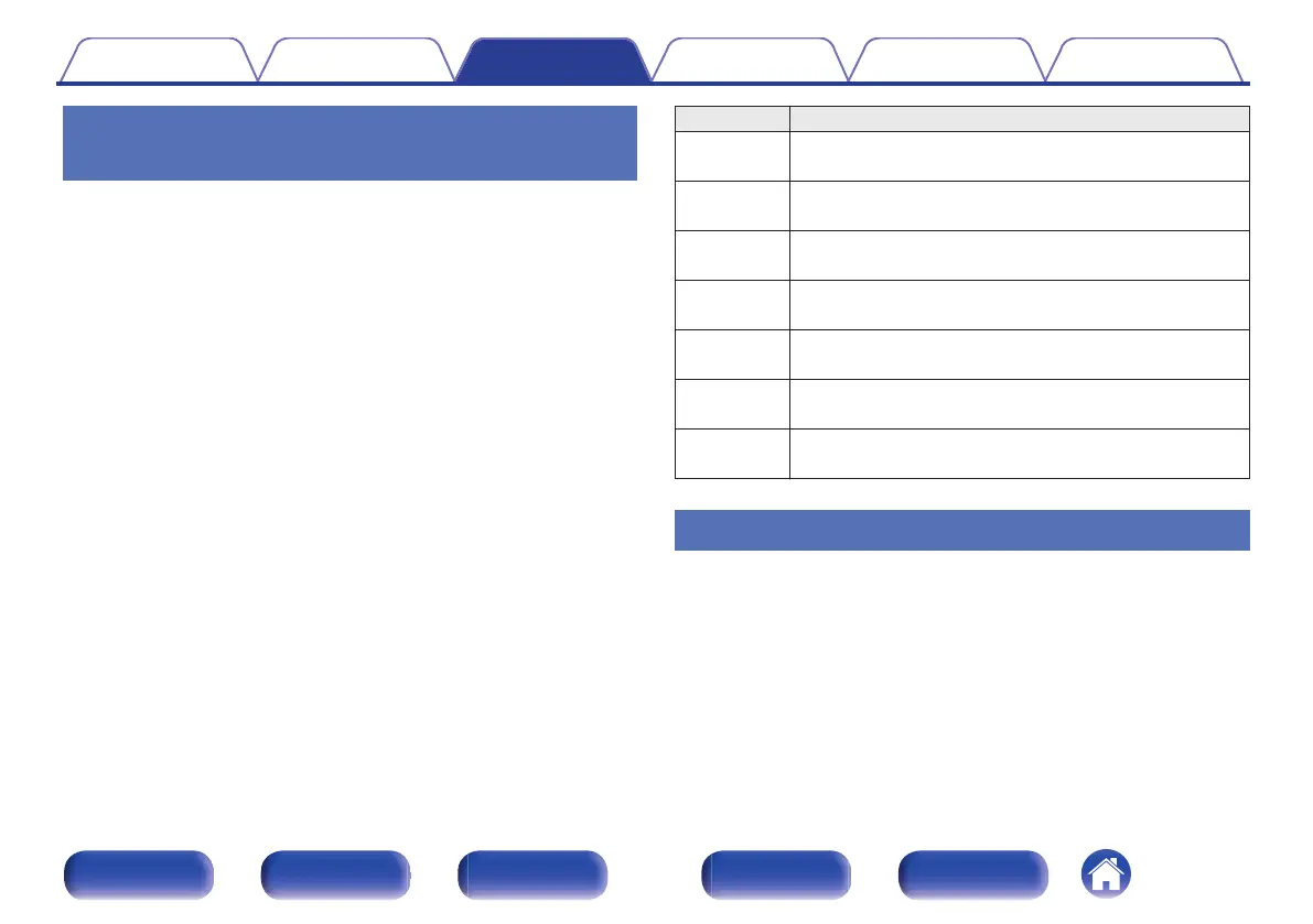Page #118 background image