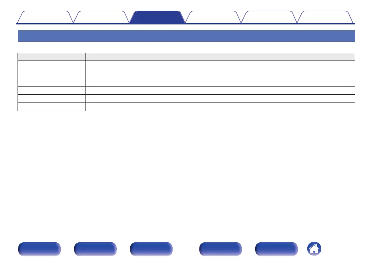 Page #154 background image