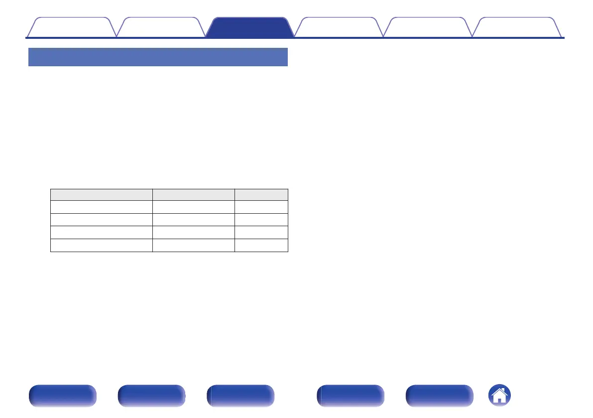 Page #171 background image