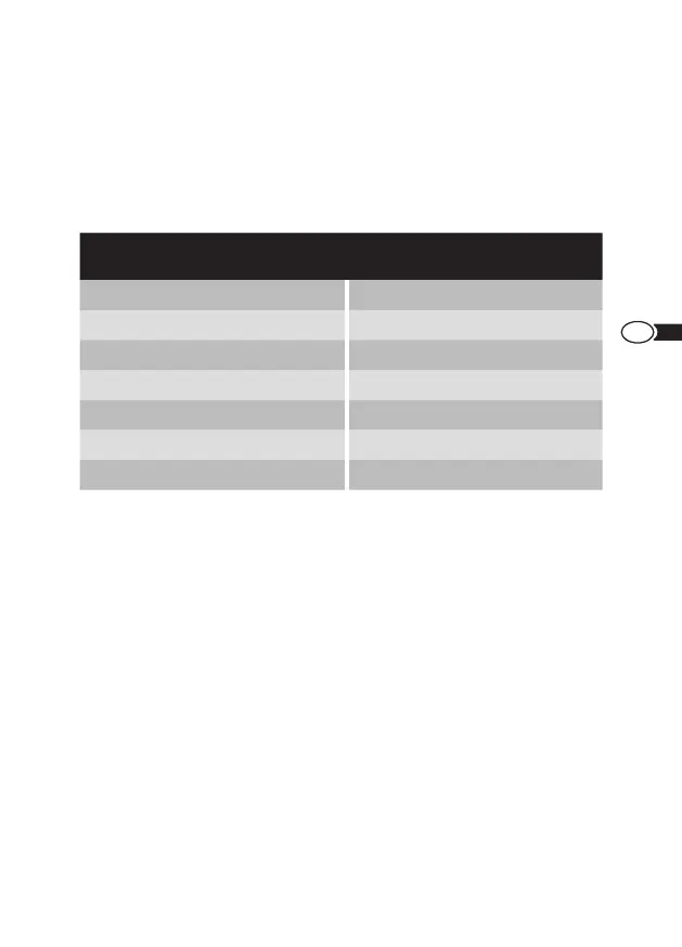 Page #127 background image