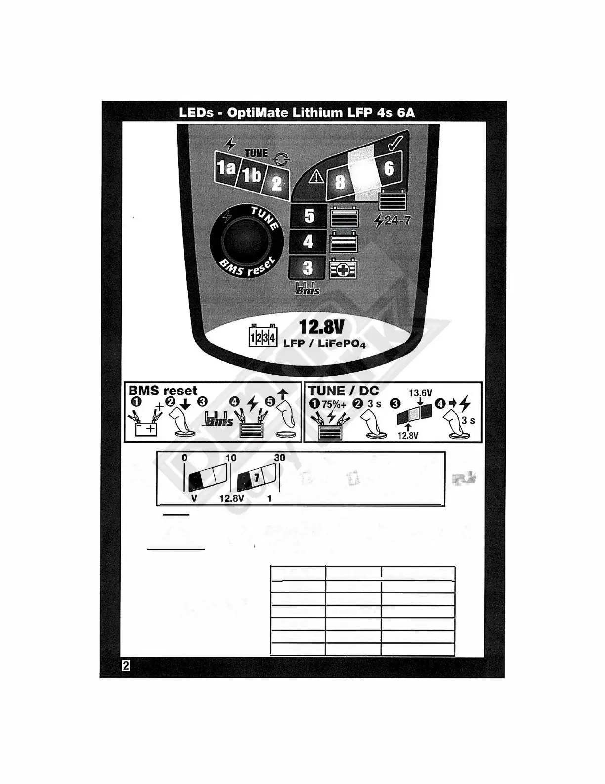 Page #2 background image