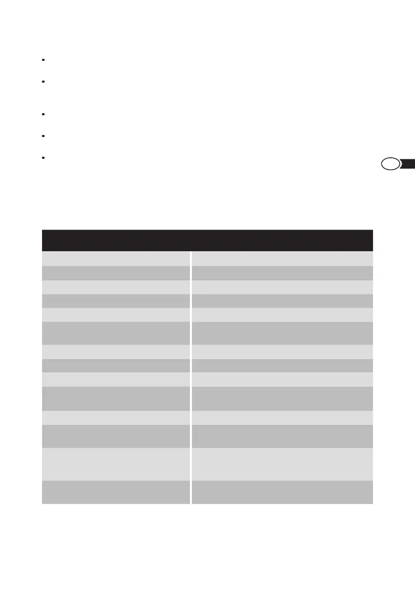 Page #129 background image
