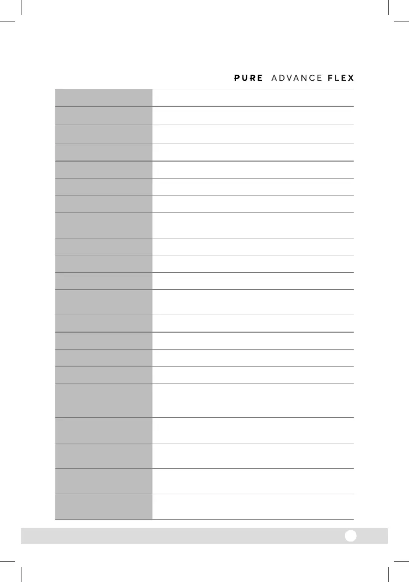 Page #127 background image