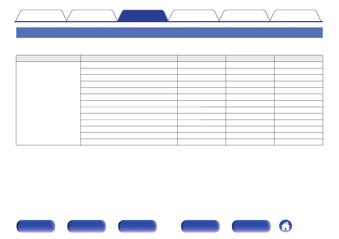 Page #136 background image