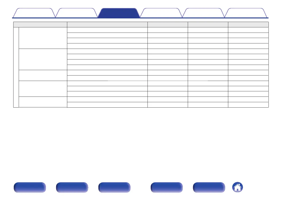 Page #138 background image