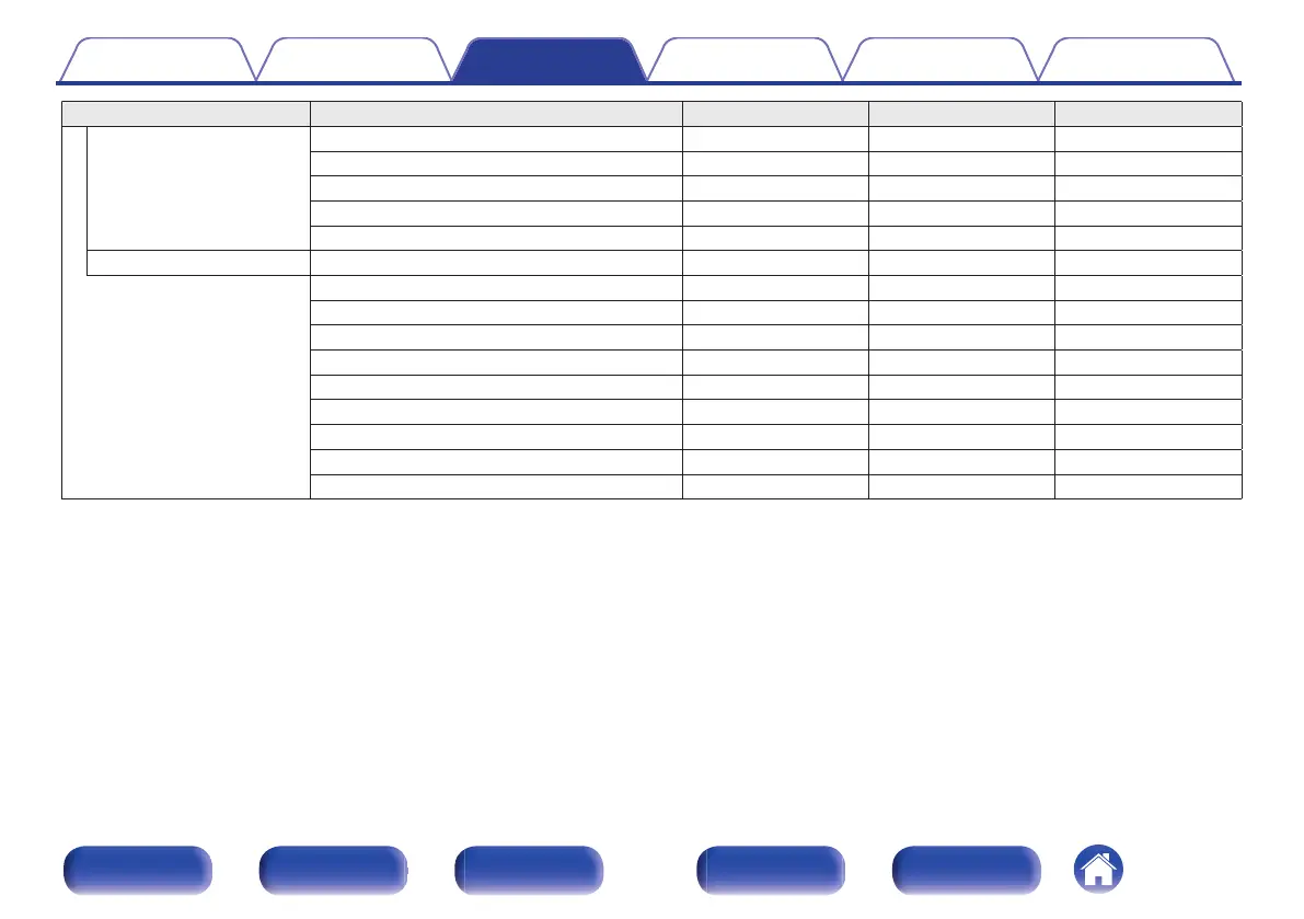 Page #139 background image