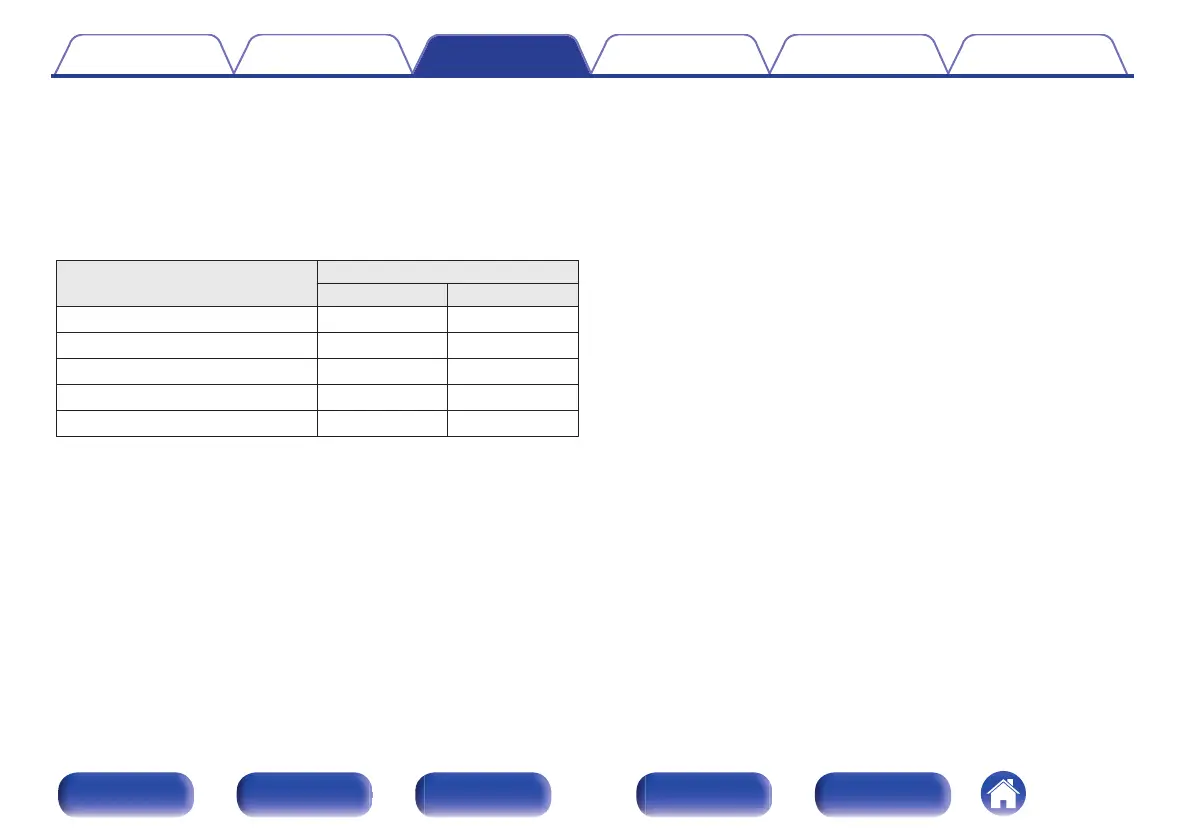 Page #160 background image