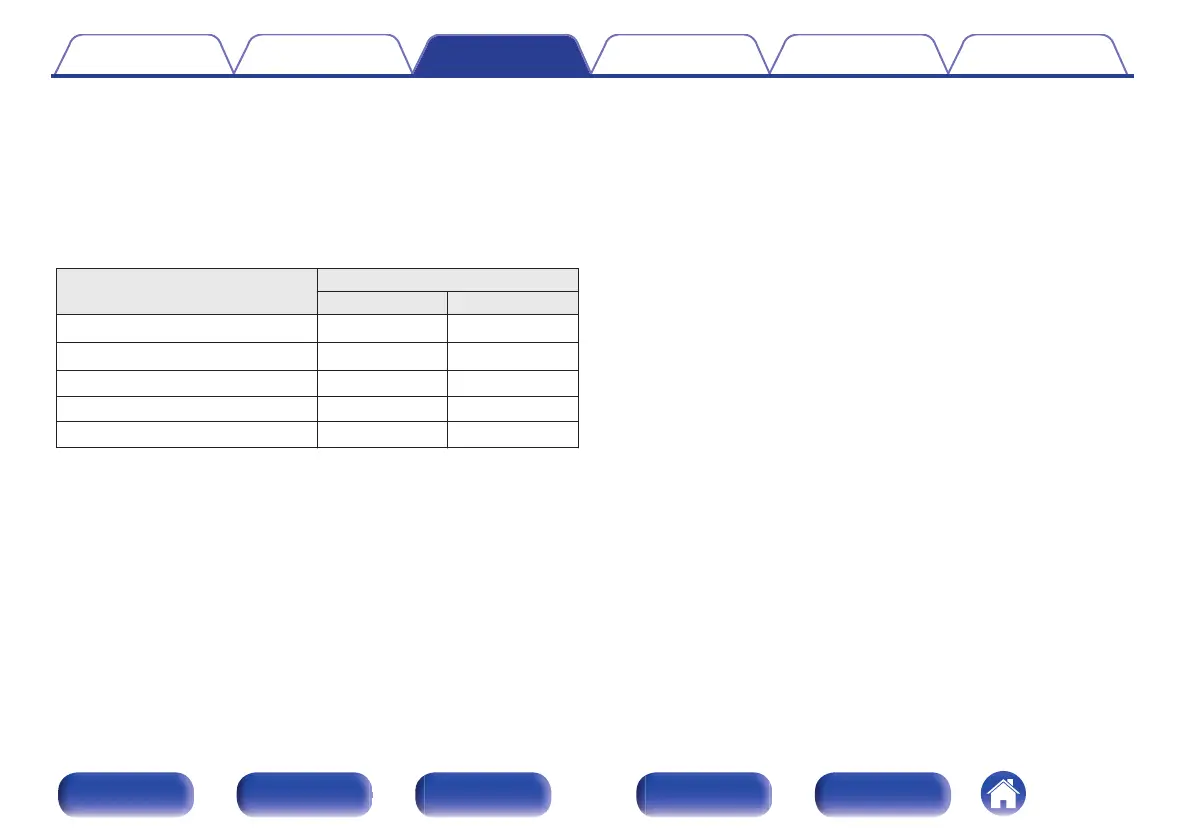 Page #162 background image