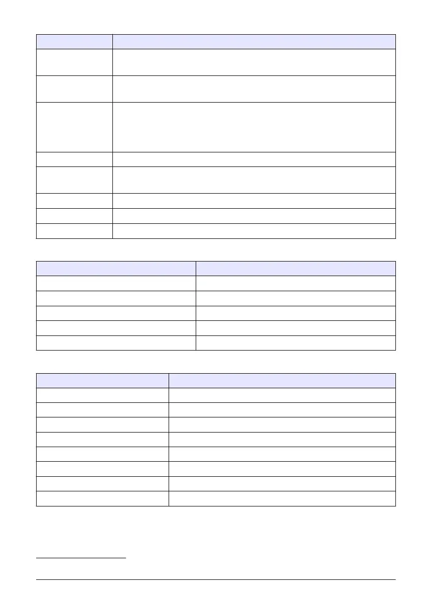 Page #143 background image