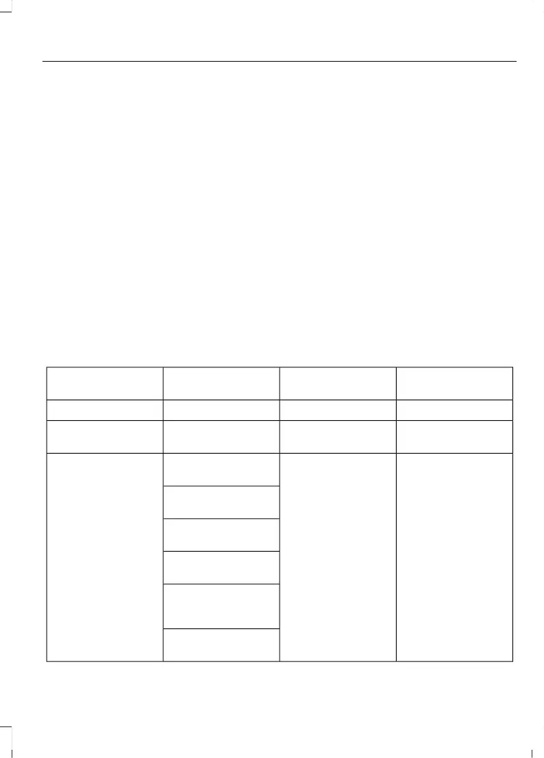 Page #152 background image