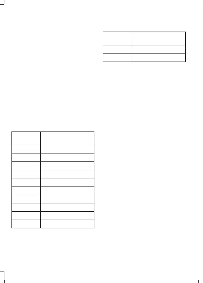 Page #197 background image