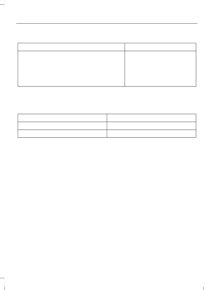 Page #232 background image
