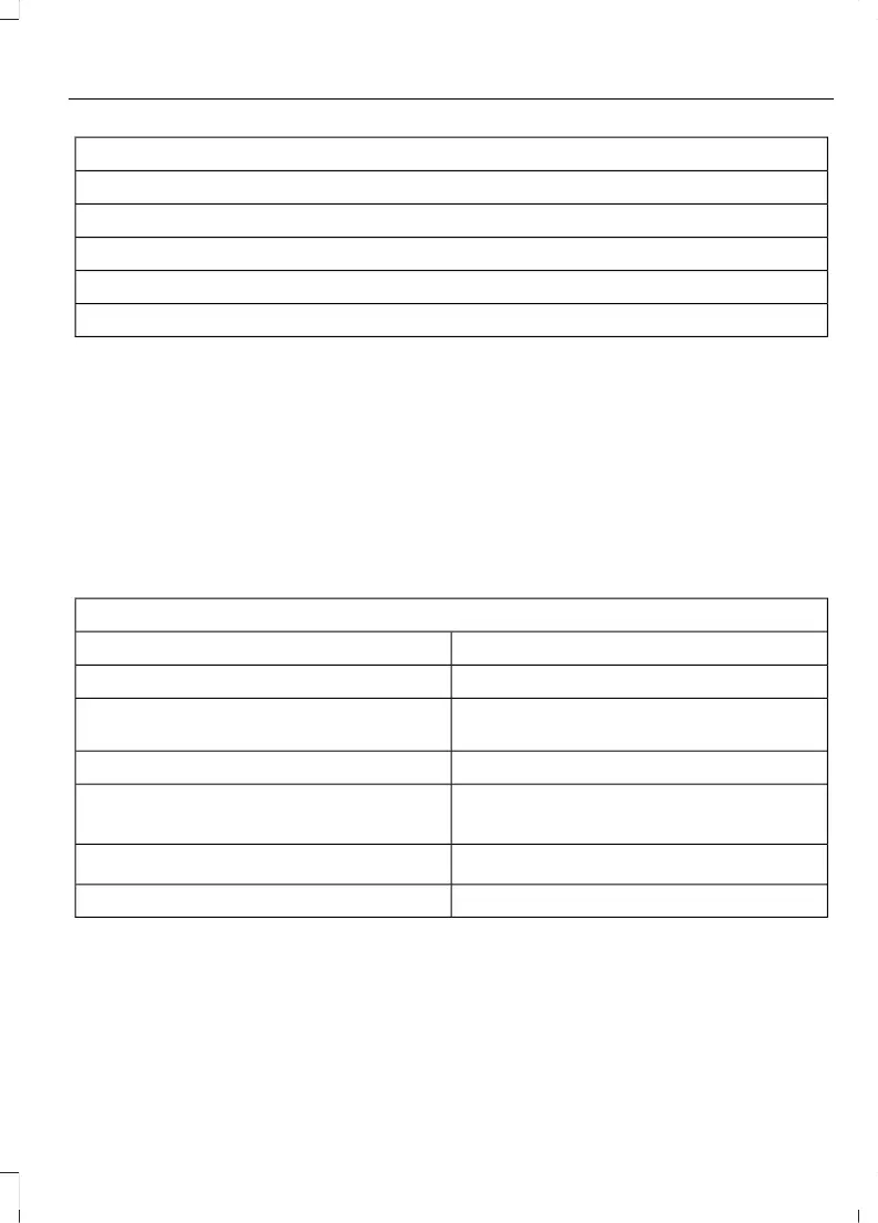 Page #252 background image