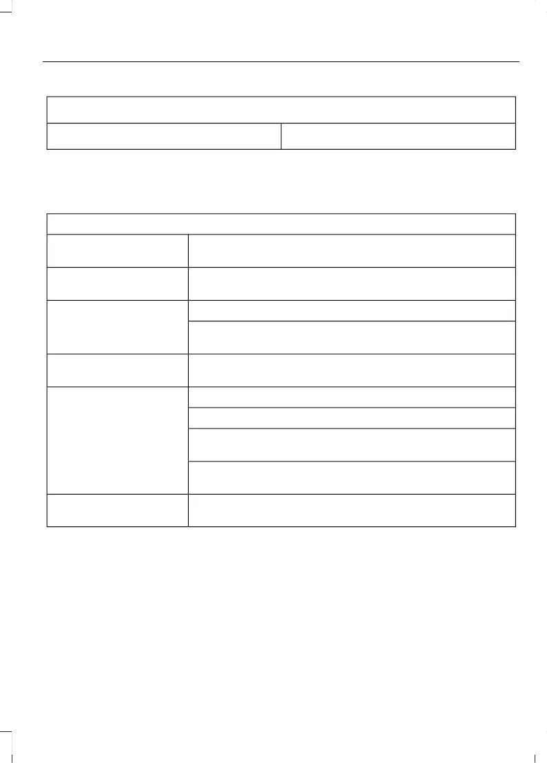 Page #254 background image