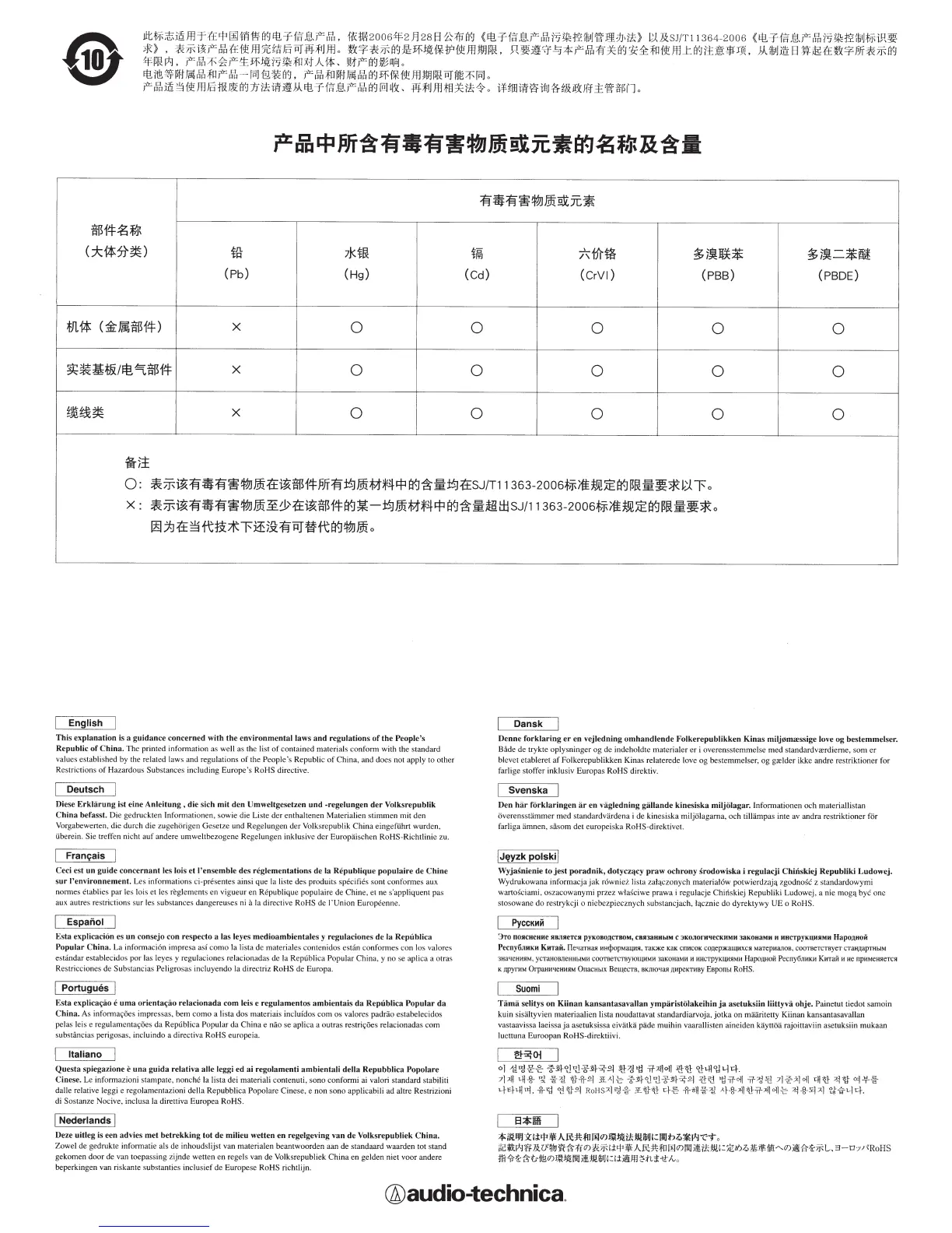 Page #3 background image