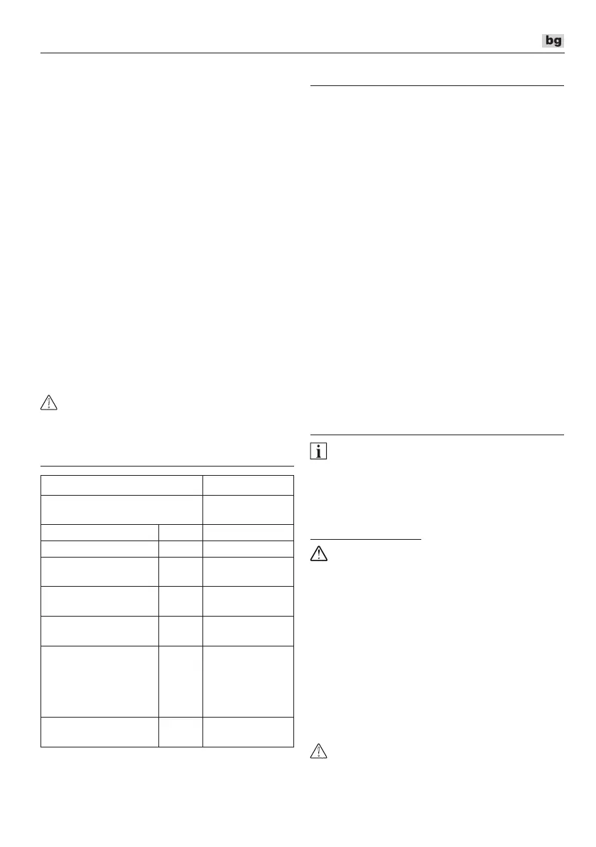 Page #147 background image