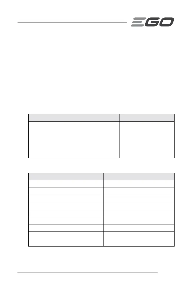 Page #129 background image
