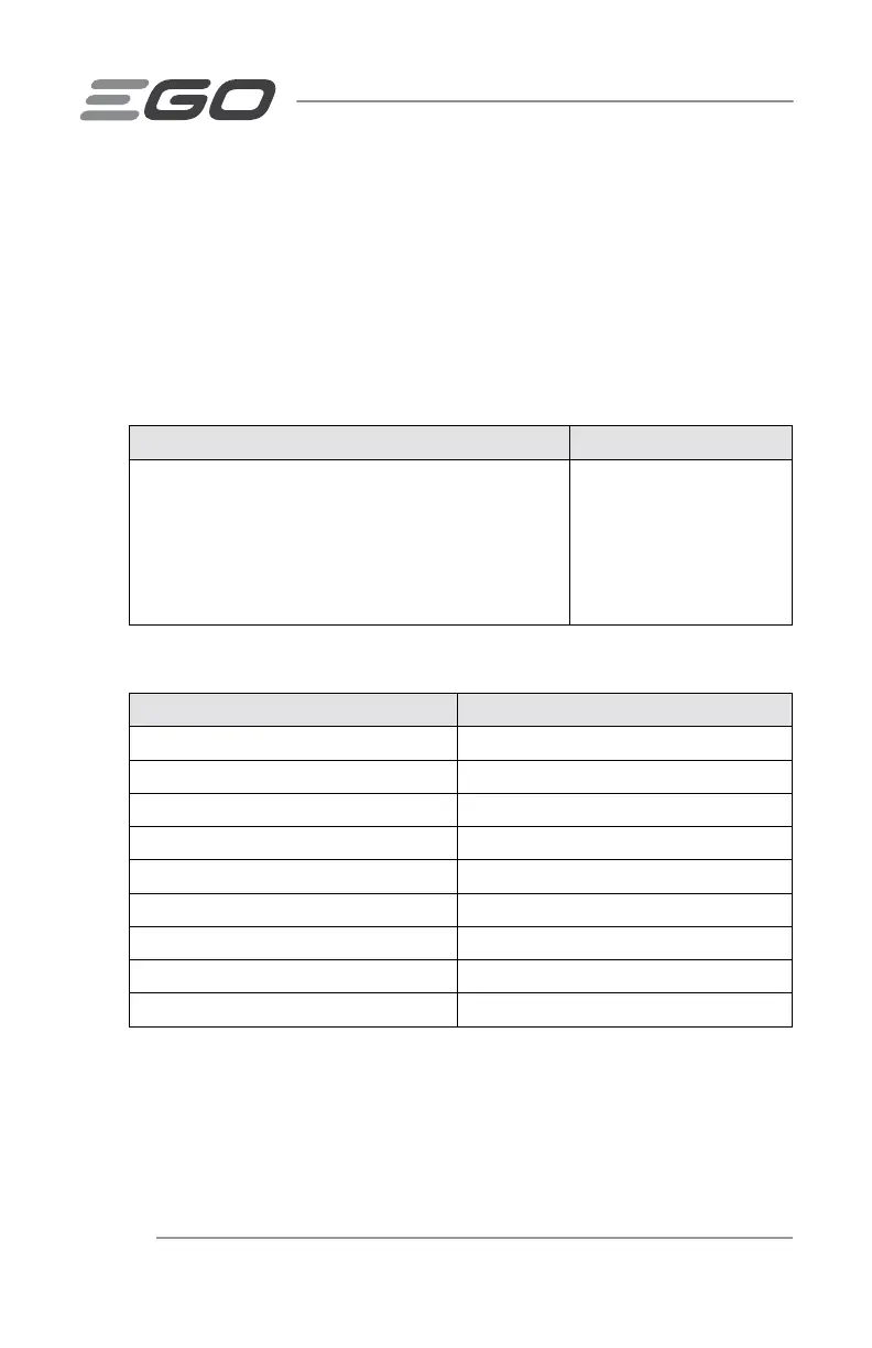 Page #158 background image