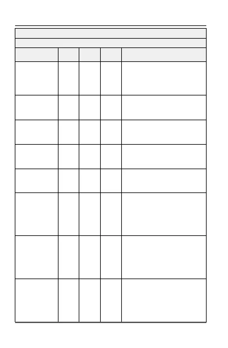 Page #204 background image