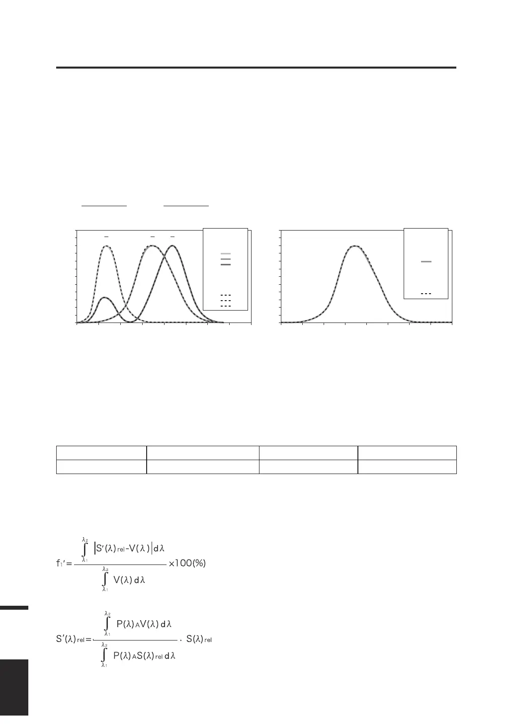 Page #100 background image