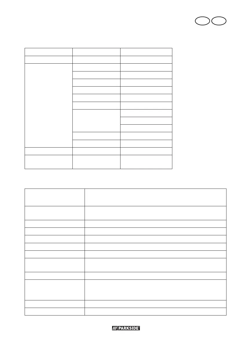 Page #135 background image