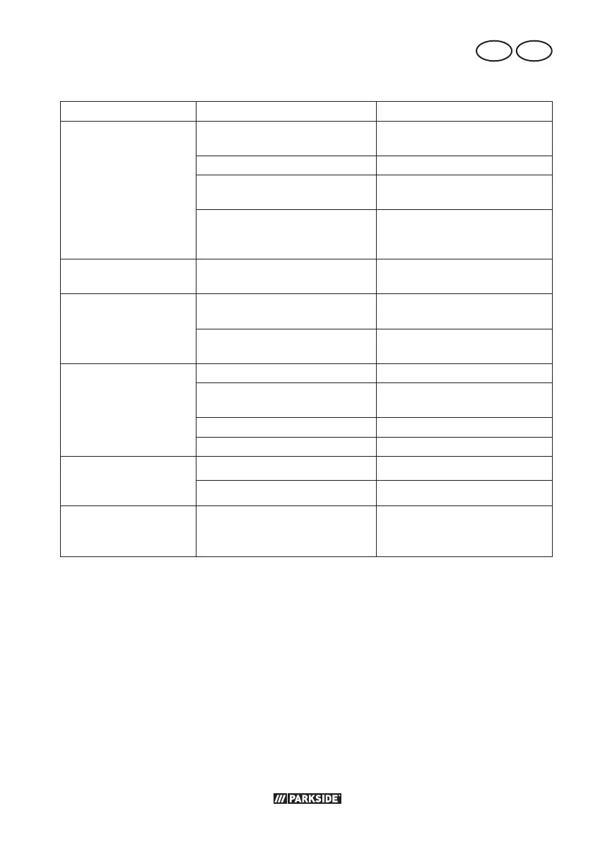 Page #151 background image