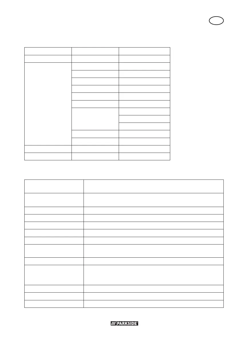 Page #209 background image