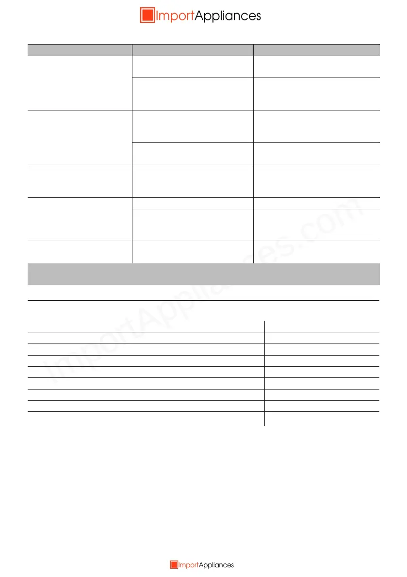 Page #128 background image