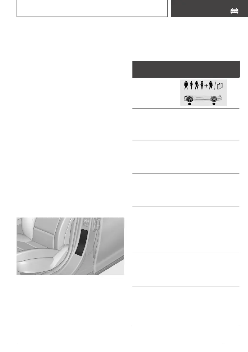 Page #245 background image