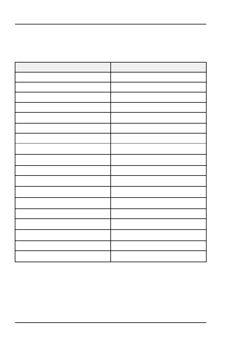Page #152 background image