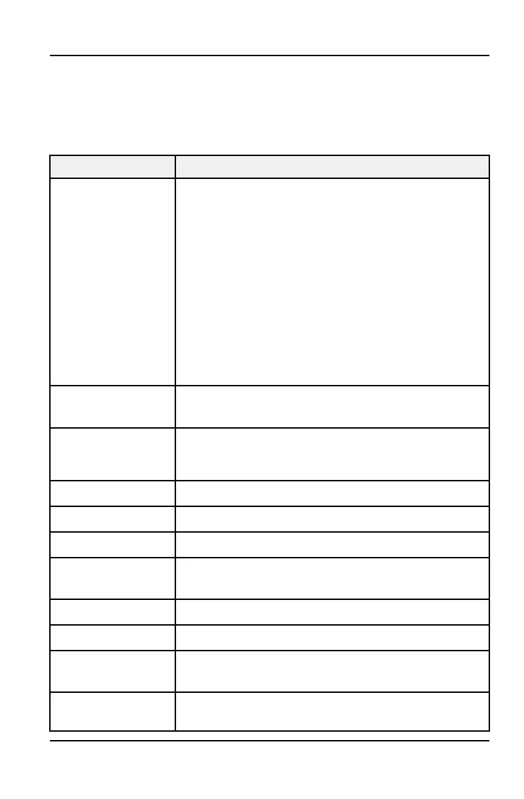 Page #165 background image