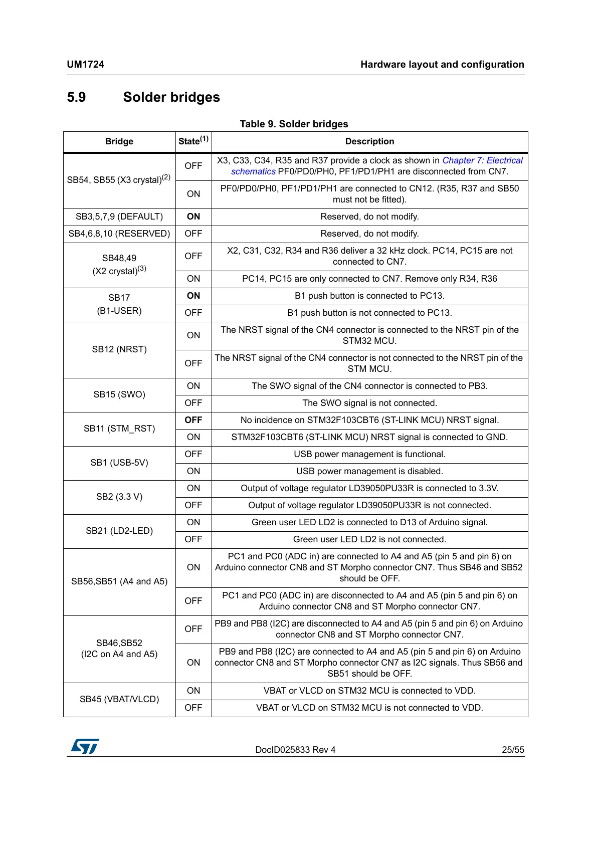 Page #25 background image