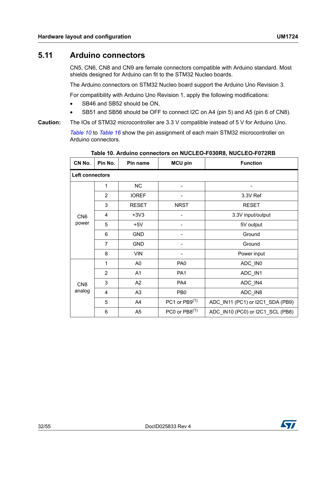 Page #32 background image