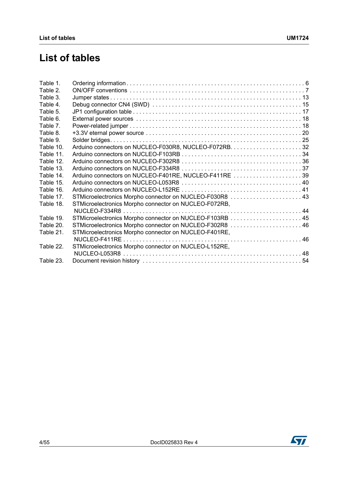 Page #4 background image