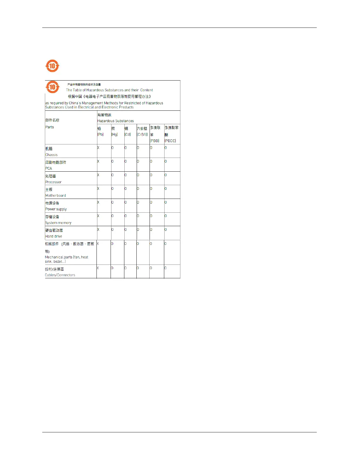 Page #137 background image