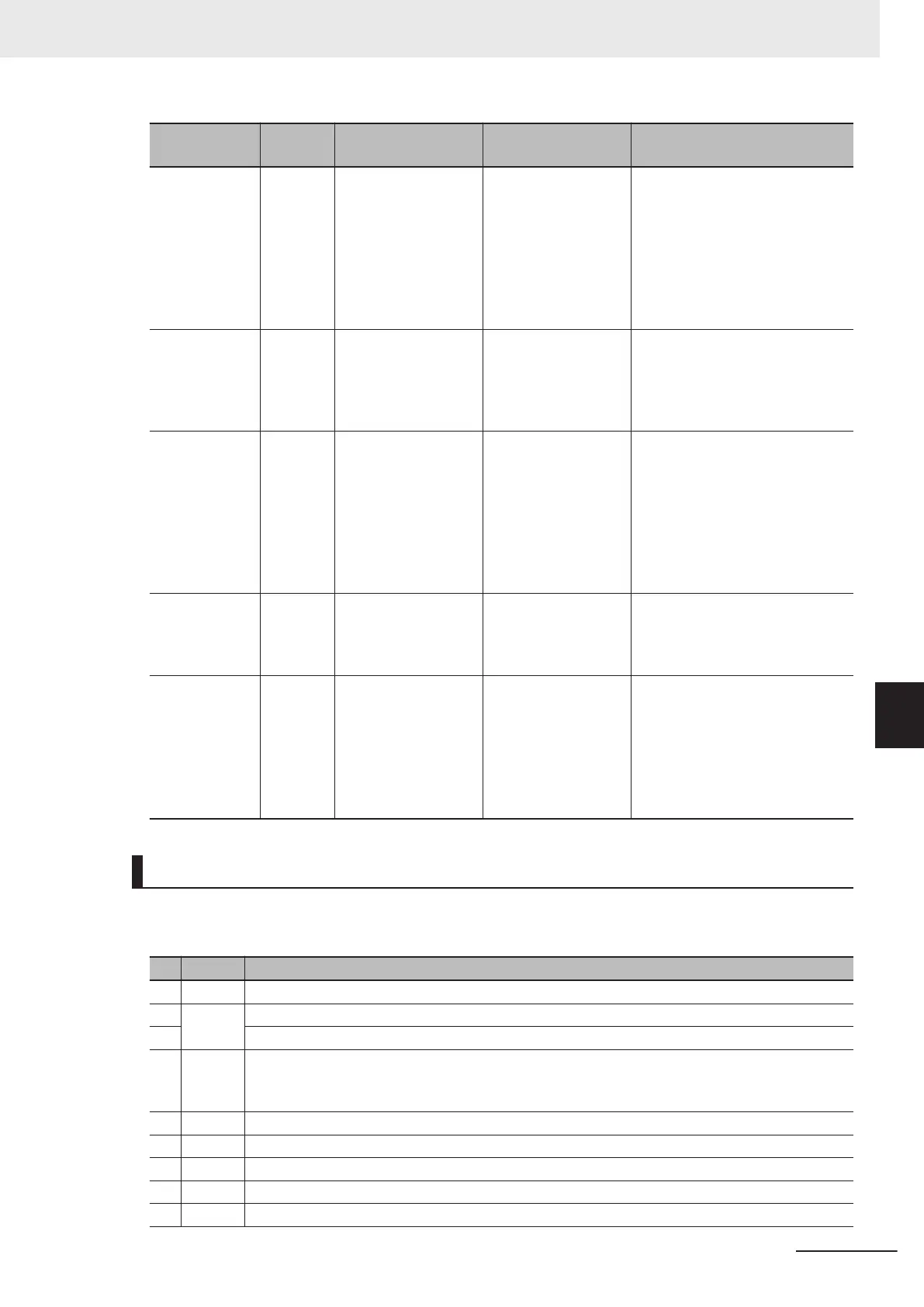 Page #501 background image