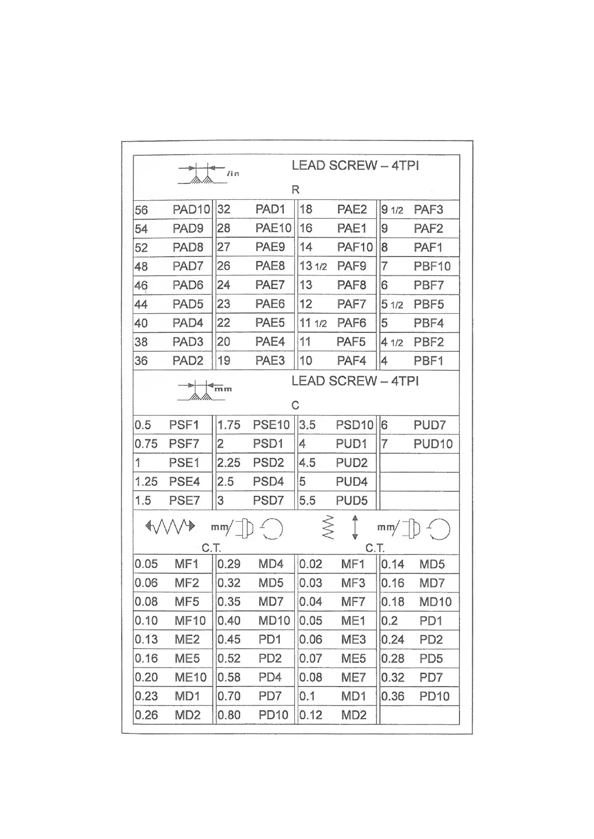 Page #22 background image