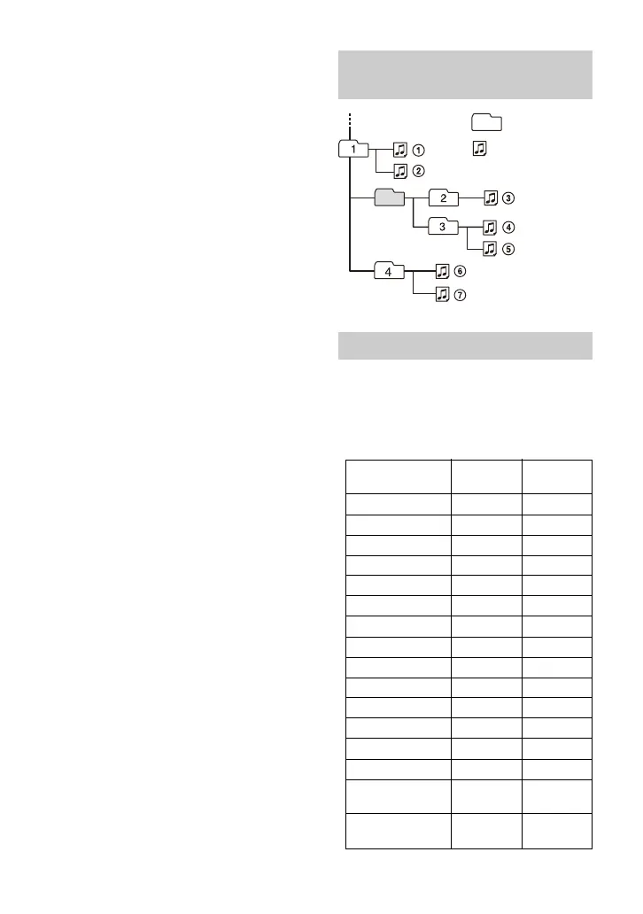 Page #110 background image