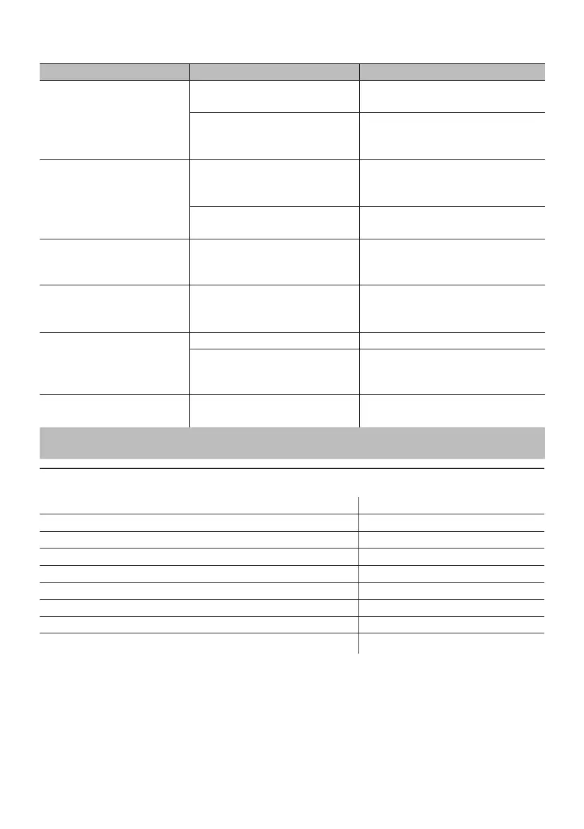 Page #129 background image