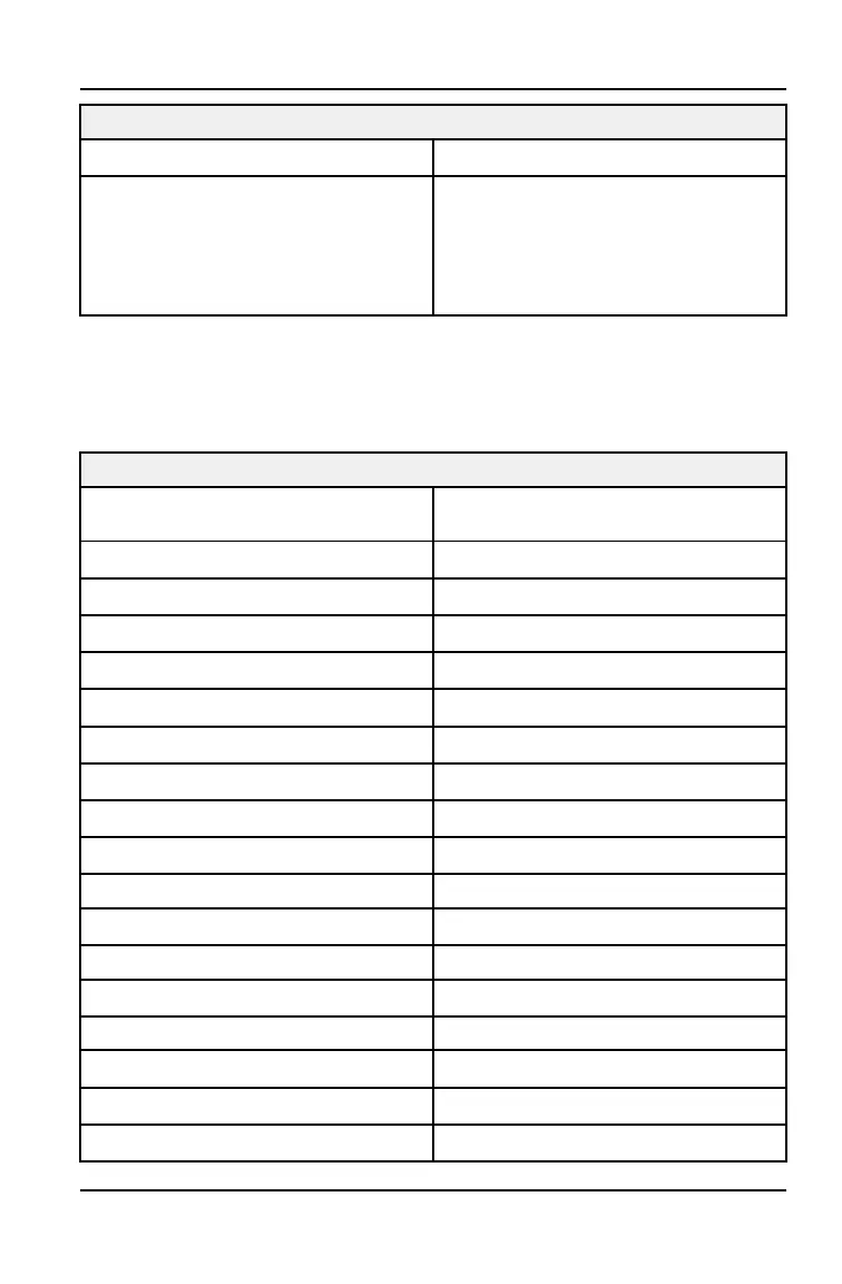 Page #127 background image