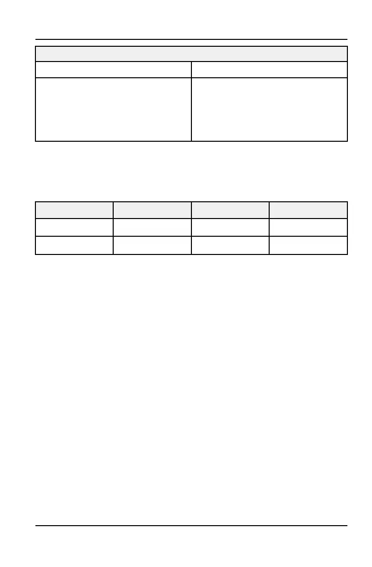 Page #129 background image